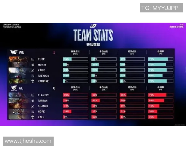 最新和平精英赛事分析TOP10排名揭晓WE战队强势领跑引发热议 最新和平精英赛事分析TOP10排名揭晓WE战队强势领跑引发热议