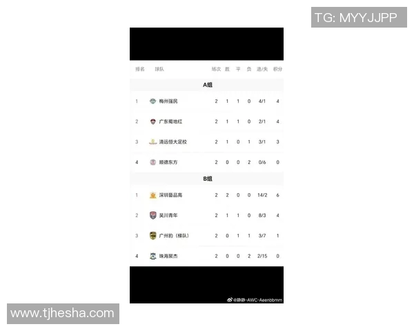 广州足球队荣登足球状态排行榜首位引领全国球队新风潮 广州足球队荣登足球状态排行榜首位引领全国球队新风潮