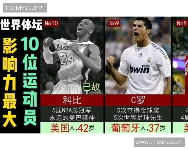 足球明星加盟球队影响力排行榜揭晓引发热议