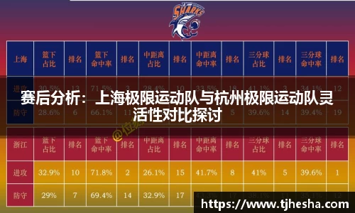 赛后分析：上海极限运动队与杭州极限运动队灵活性对比探讨